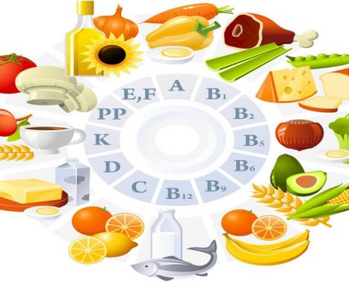 میزان ویتامین های مورد نیاز بدن